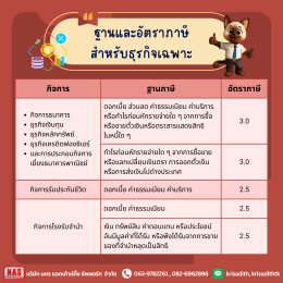 ภาษีธุรกิจเฉพาะคืออะไร แตกต่างจากภาษีรูปแบบอื่นอย่างไร?