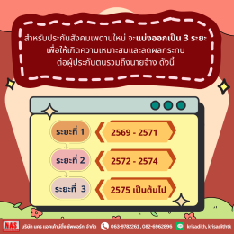 ประกันสังคมปรับเพดานใหม่ 2569 ลูกจ้างต้องจ่ายเพิ่มเท่าไหร่