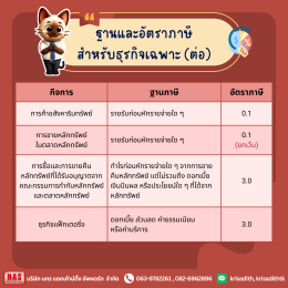 ภาษีธุรกิจเฉพาะคืออะไร แตกต่างจากภาษีรูปแบบอื่นอย่างไร?