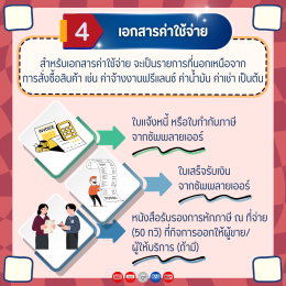 5 Checklist เอกสารที่ต้องส่งให้สำนักงานบัญชีทุกเดือน