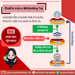 e-Withholding Tax หรือภาษีหัก ณ ที่จ่ายอิเล็กทรอนิกส์ คืออะไร?