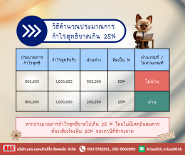 ภ.ง.ด. 51 คืออะไร คำนวณยังไง แล้วต้องยื่นตอนไหน?