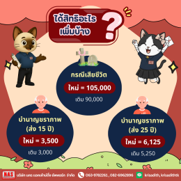 ประกันสังคมปรับเพดานใหม่ 2569 ลูกจ้างต้องจ่ายเพิ่มเท่าไหร่