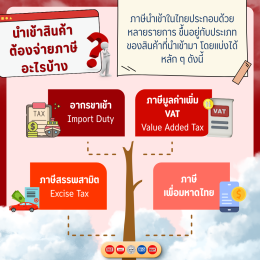 รวมทุกเรื่องภาษีนำเข้า พร้อมวิธีลดต้นทุนที่คนทำธุรกิจต้องรู้