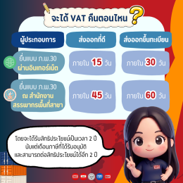 ผู้ประกอบการที่ยื่นแบบ ภ.พ.30 จะได้รับ VAT คืนเร็วขึ้น