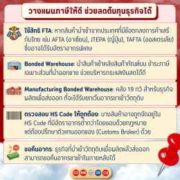 รวมทุกเรื่องภาษีนำเข้า พร้อมวิธีลดต้นทุนที่คนทำธุรกิจต้องรู้