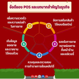 POS คืออะไร ธุรกิจของเราจำเป็นต้องมีหรือไม่?