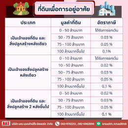 ภาษีที่ดินและสิ่งปลูกสร้าง ฉบับอัปเดต 2569