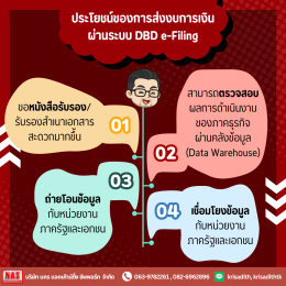 เจาะ Timeline การยื่นงบการเงิน ปี 2569 ผ่านระบบ DBD e-Filing