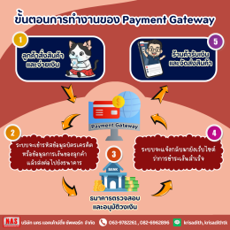 Payment Gateway คืออะไร? ทำธุรกิจออนไลน์ต้องรู้!