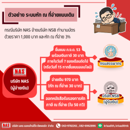 e-Withholding Tax หรือภาษีหัก ณ ที่จ่ายอิเล็กทรอนิกส์ คืออะไร?