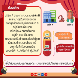 ค่ากู๊ดวิลล์ (Goodwill) หรือ ค่านิยม คืออะไร?