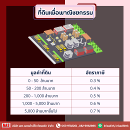 ภาษีที่ดินและสิ่งปลูกสร้าง ฉบับอัปเดต 2569