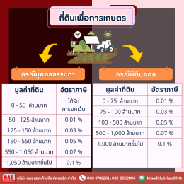 ภาษีที่ดินและสิ่งปลูกสร้าง ฉบับอัปเดต 2569