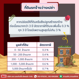 ภาษีที่ดินและสิ่งปลูกสร้าง ฉบับอัปเดต 2569