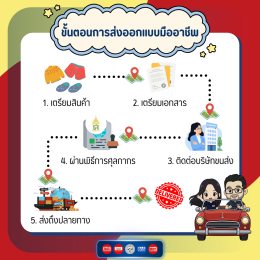 ธุรกิจขนส่งสินค้าระหว่างประเทศ สำหรับ SME ต้องรู้อะไรบ้าง?