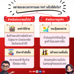 ประชาสัมพันธ์ กรมสรรพากรขยายเวลาการลด VAT 7% ออกไปอีก 1 ปี