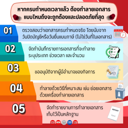 เอกสารทางบัญชีมีอะไรบ้าง และต้องเก็บไว้กี่ปีถึงทำลายทิ้งได้