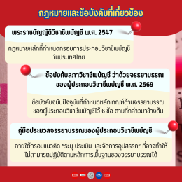 จรรยาบรรณวิชาชีพที่ "นักบัญชี" ต้องรู้ มีอะไรบ้าง?