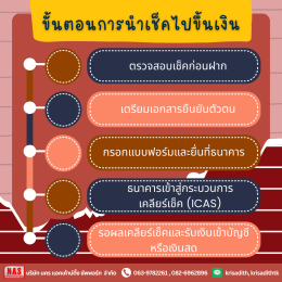การสั่งจ่าย-รับเช็ค! สำคัญอย่างไร ทำไมกิจการต้องรู้?