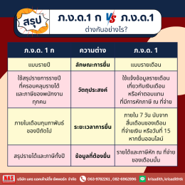 ภ.ง.ด.1ก คืออะไร? ต่างจาก ภ.ง.ด.1 อย่างไร