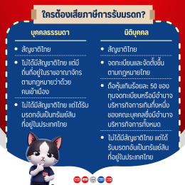 ยื่นแบบและชำระภาษีการรับมรดก (ภ.ม.60) ออนไลน์ได้แล้ววันนี้