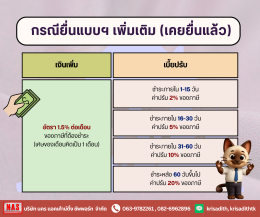 เบี้ยปรับและเงินเพิ่ม กรณียื่นแบบ ภ.พ.30 ล่าช้า