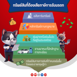 ยื่นแบบและชำระภาษีการรับมรดก (ภ.ม.60) ออนไลน์ได้แล้ววันนี้