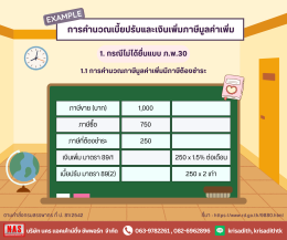 เบี้ยปรับและเงินเพิ่ม กรณียื่นแบบ ภ.พ.30 ล่าช้า