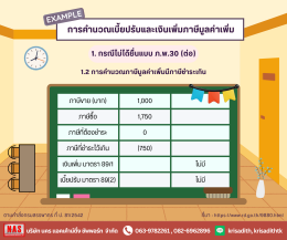 เบี้ยปรับและเงินเพิ่ม กรณียื่นแบบ ภ.พ.30 ล่าช้า
