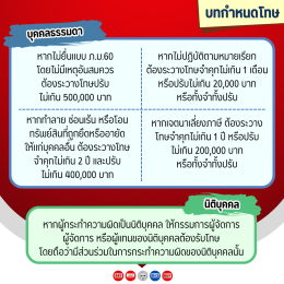 ยื่นแบบและชำระภาษีการรับมรดก (ภ.ม.60) ออนไลน์ได้แล้ววันนี้