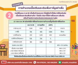 เบี้ยปรับและเงินเพิ่ม กรณียื่นแบบ ภ.พ.30 ล่าช้า
