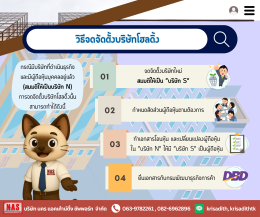 Holding Company คืออะไร มีข้อดีและข้อเสียอย่างไร?