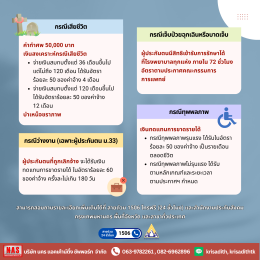 สิทธิประโยชน์ของผู้ประกันตน กรณีเหตุความไม่สงบ ไทย-กัมพูชา