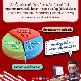 นายจ้างและลูกจ้างต้องรู้! เลือกตั้งบอร์ดประกันสังคม คืออะไร?