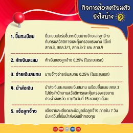 กองทุนสงเคราะห์ลูกจ้าง คืออะไร?
