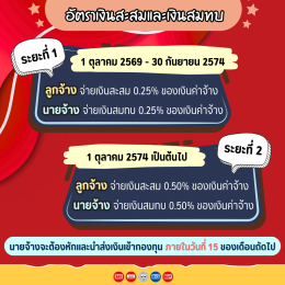 กองทุนสงเคราะห์ลูกจ้าง คืออะไร?