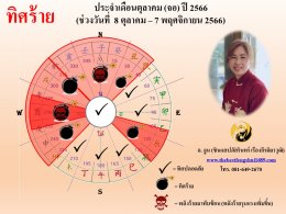 ทิสร้ายประจำเดือนตุลาคม 2566