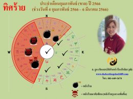 ทิศร้ายประจำเดือนกุมภาพันธ์ 2566