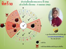 ทิศร้ายประจำเดือนมีนาคม 2566