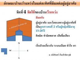 รูปทรงบ้านในทางฮวงจุ้ย