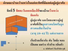 รูปทรงบ้านในทางฮวงจุ้ย