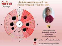 fengshui ทิศร้ายประจำเดือนกรกฏาคม 2568