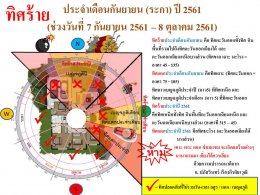 ทิศร้ายประจำเดือนกันยายน