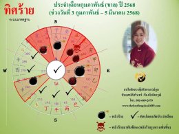ทิศร้ายประจำเดือนกุมภาพันธ์ 2568