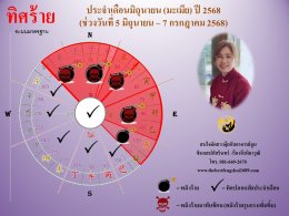 ทิศร้ายประจำเดือนมิถุนายน  2568
