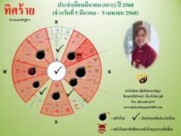 ทิศร้ายประจำเดือนมีนาคม 2568