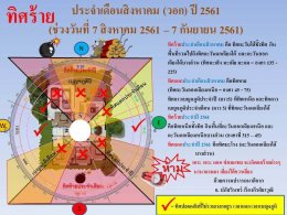 ทิศร้ายประจำเดือนสิงหาคม 2561