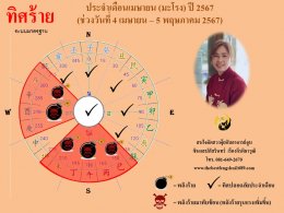 ทิศร้ายประจำเดือนเมษายน 2567