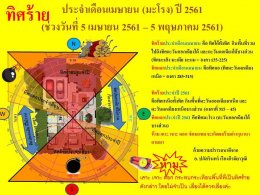 ทิศร้ายประจำเดือนเมษายน 2561